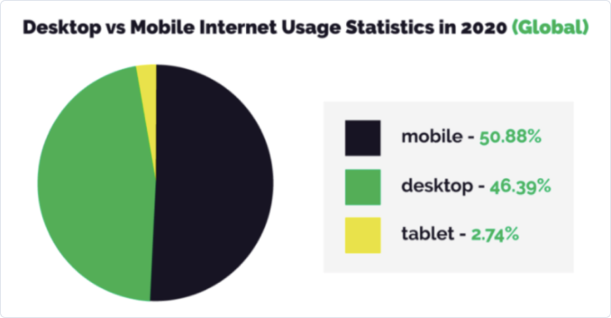 eCommerce platform mobile-friendly