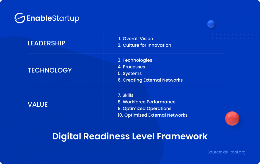 digital readiness level framework