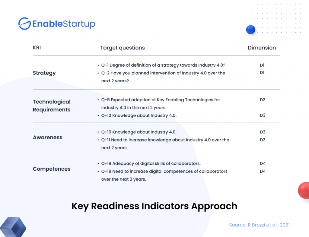 key readiness indicators approach